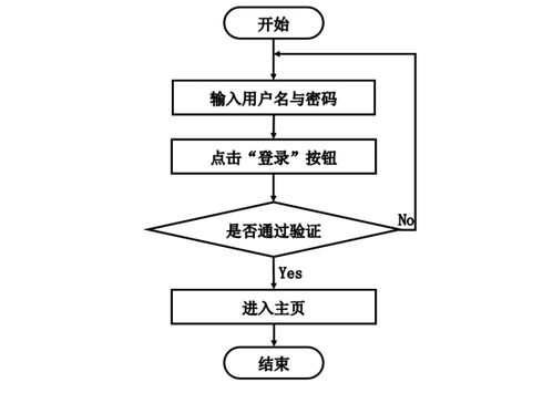 Java驅(qū)動(dòng)的花季酒店設(shè)備采購(gòu)與運(yùn)維管理系統(tǒng)開發(fā)